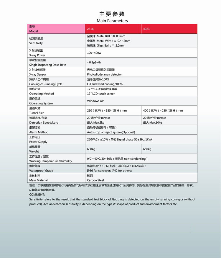 X光機參數